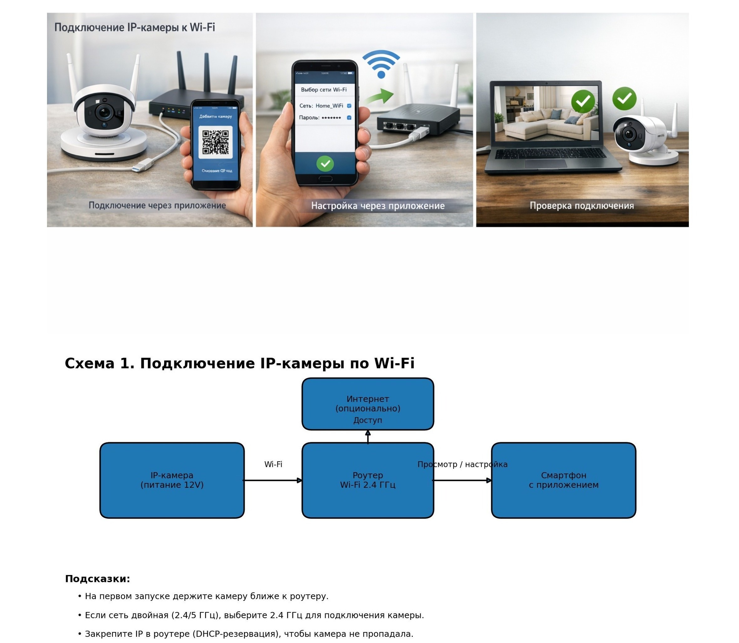 IP-камера подключение